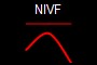 NIVF